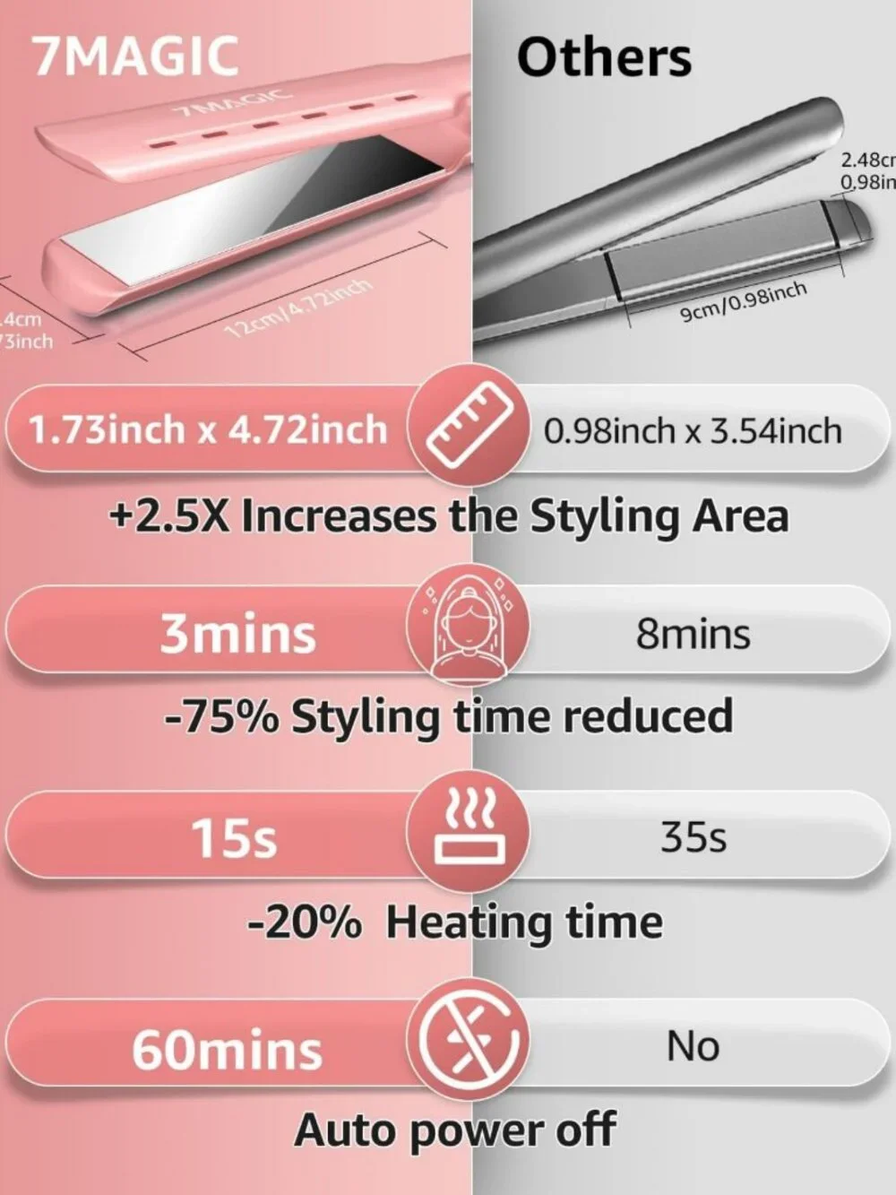 Nano Titanium Flat Iron Hair Straightener - Fast Heating, Damp-to-Dry, Dual